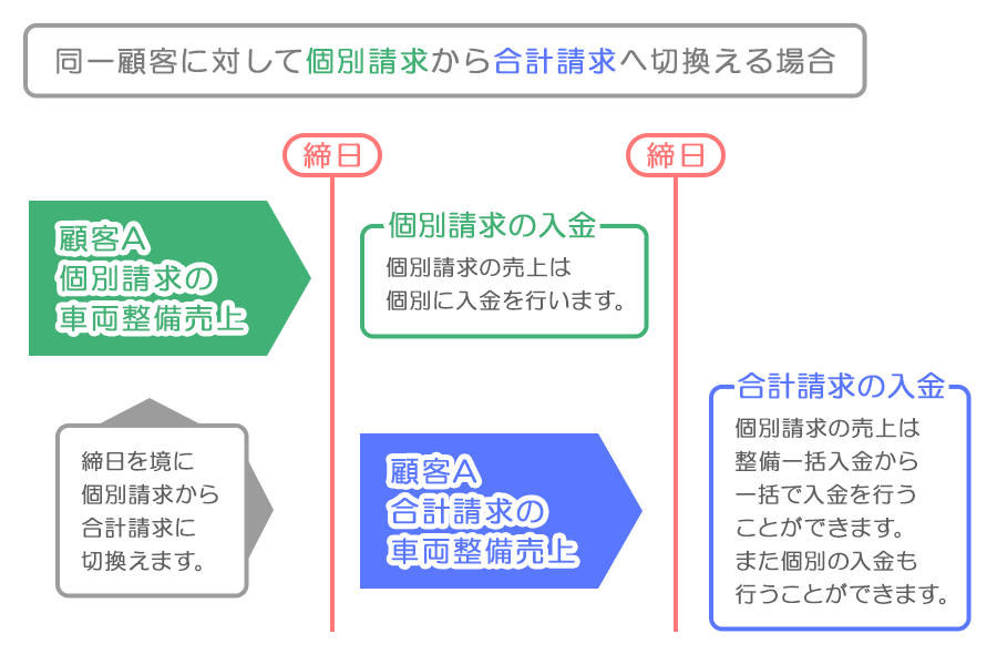 ご利用前の注意事項